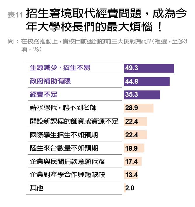 首創分榜排名 傳統頂大排序洗牌 私校異軍突起_img_11
