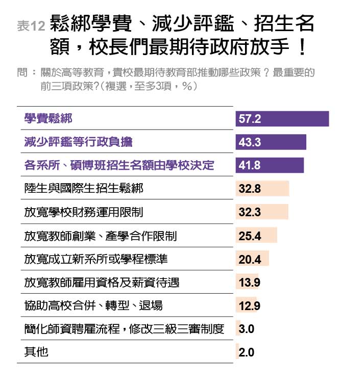 首創分榜排名 傳統頂大排序洗牌 私校異軍突起_img_12
