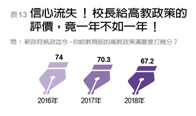 首創分榜排名 傳統頂大排序洗牌 私校異軍突起_img_10
