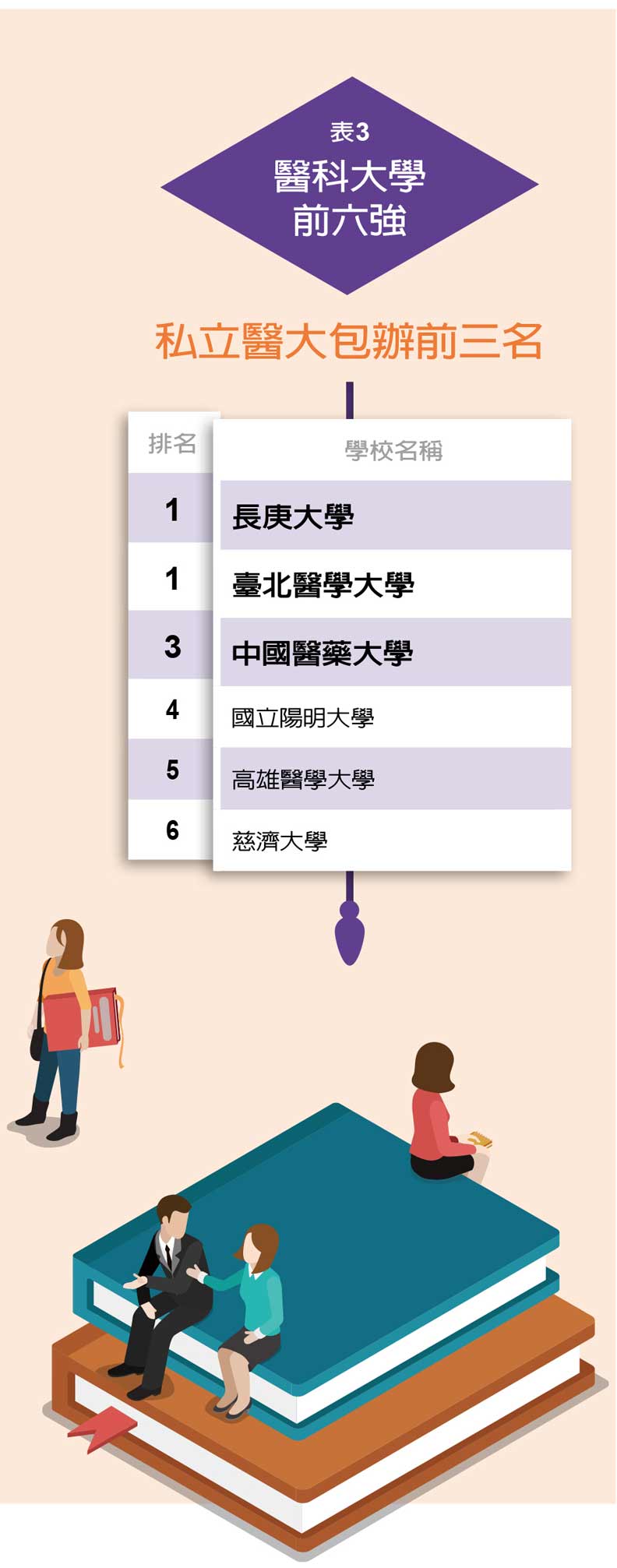 首創分榜排名 傳統頂大排序洗牌 私校異軍突起_img_3
