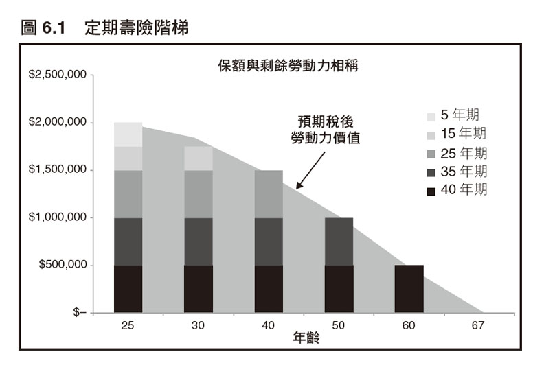 到底該不該買保險？怎麼買？_img_1