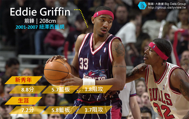 盤點NBA球隊看走眼的明星球員_img_2