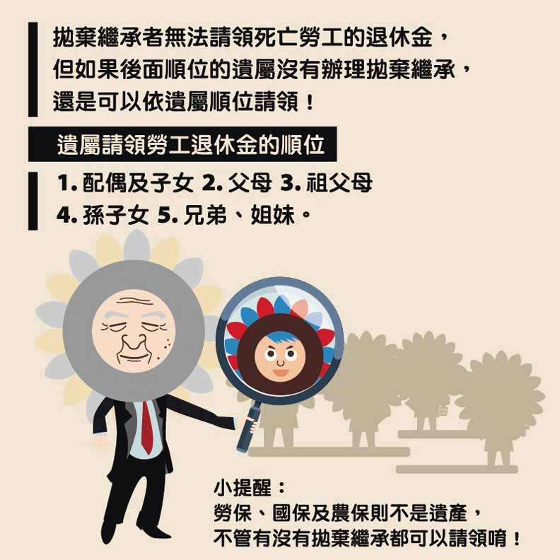 勞工死亡、親屬能否領勞退金? 一張圖秒懂_img_1