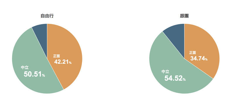 自由行 V.S 跟團　到底哪個好？_img_1
