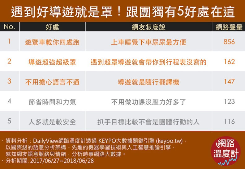 自由行 V.S 跟團 到底哪個好?_img_3