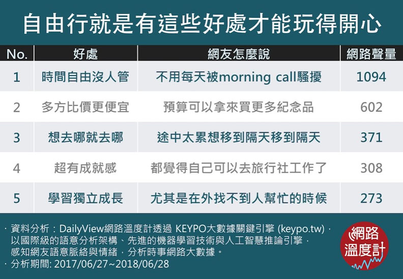 自由行 V.S 跟團 到底哪個好?_img_2