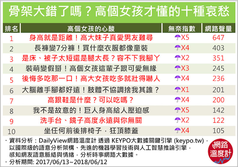 羨慕長腿？高個女十種不為人知的心酸_img_2