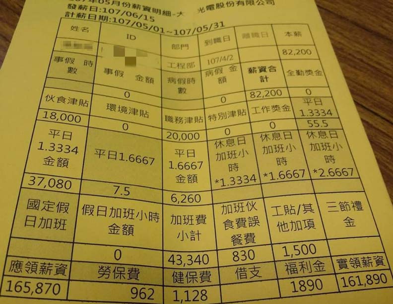 股王大立光薪資明細曝光 月薪16萬讓網友全暴動了_img_1