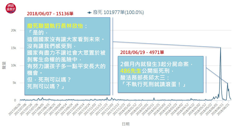 殺人死刑錯了嗎？挺廢死的人在想什麼_img_1