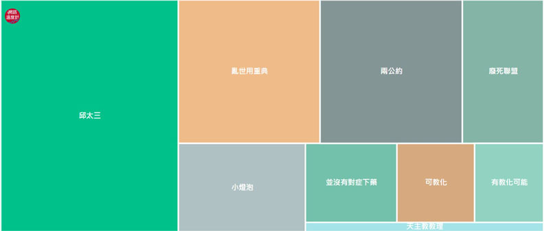 殺人死刑錯了嗎？挺廢死的人在想什麼_img_2