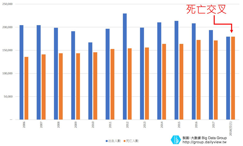迎接人口「死亡交叉」 人口老化未必是壞事?_img_3