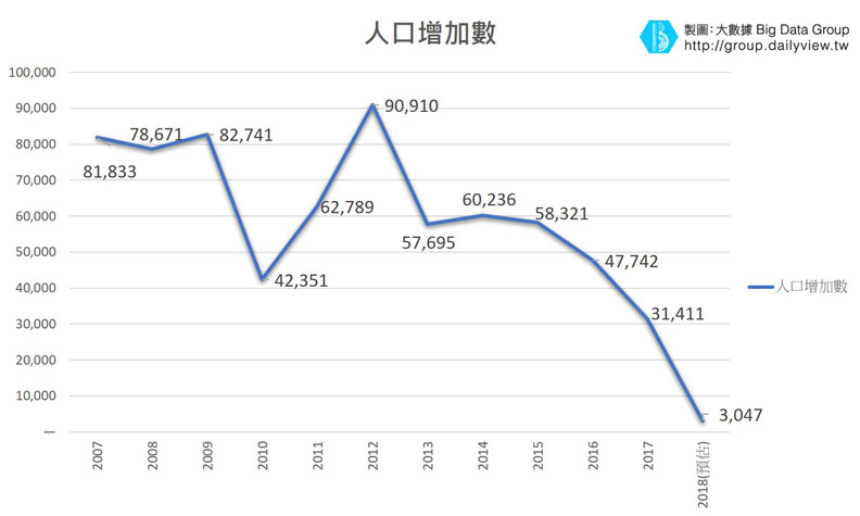 迎接人口「死亡交叉」 人口老化未必是壞事?_img_1