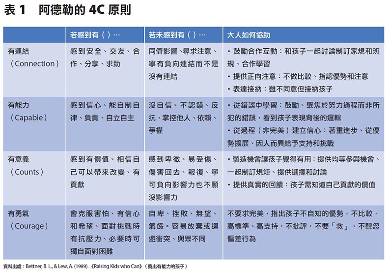 向阿德勒學教養 爸媽不暴走_img_2