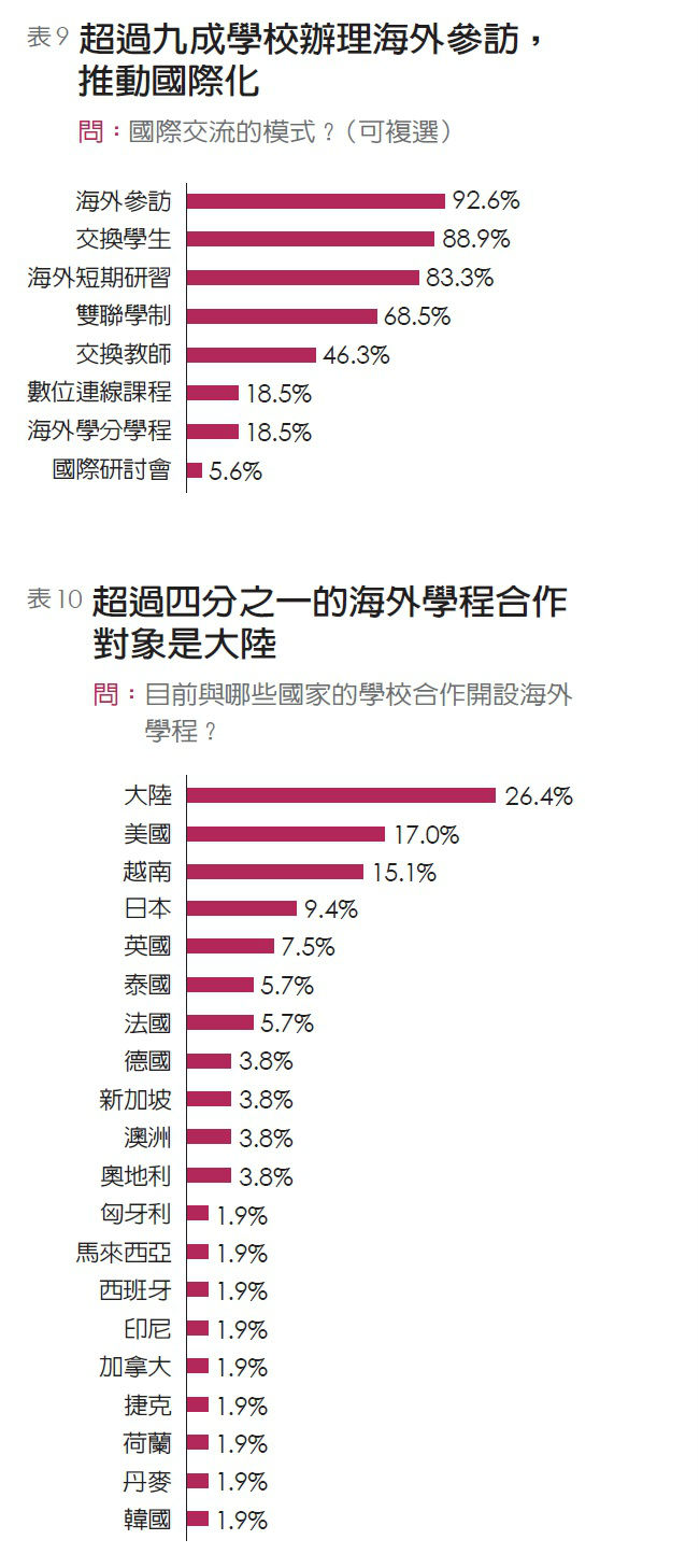 商管學院坦白說 不分公私立缺錢缺學生_img_4