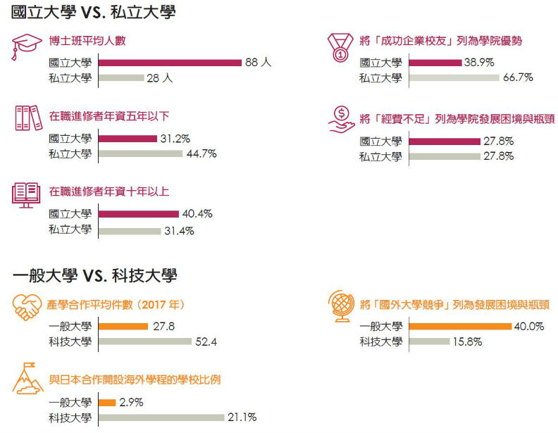 商管學院坦白說 不分公私立缺錢缺學生_img_6