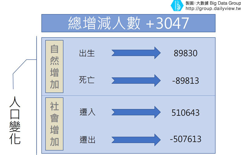 迎接人口「死亡交叉」 人口老化未必是壞事?_img_2