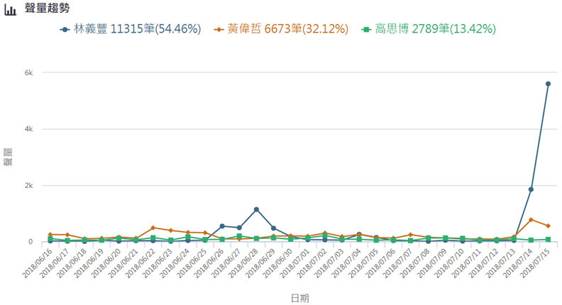 無黨籍台南市長參選人　「台南川普」林義豐_img_1