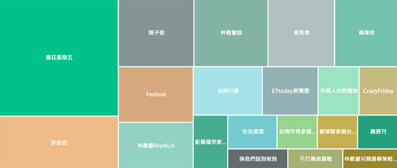 無黨籍台南市長參選人　「台南川普」林義豐_img_2