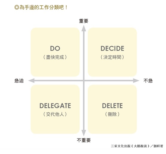 借鏡古希臘神話 教你面對做不完的工作_img_1