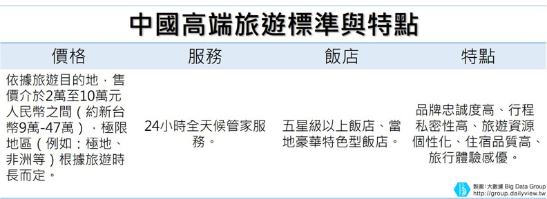 中國高端旅遊市場,鎖定「這階層」崛起!_img_4
