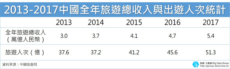 中國高端旅遊市場,鎖定「這階層」崛起!_img_1