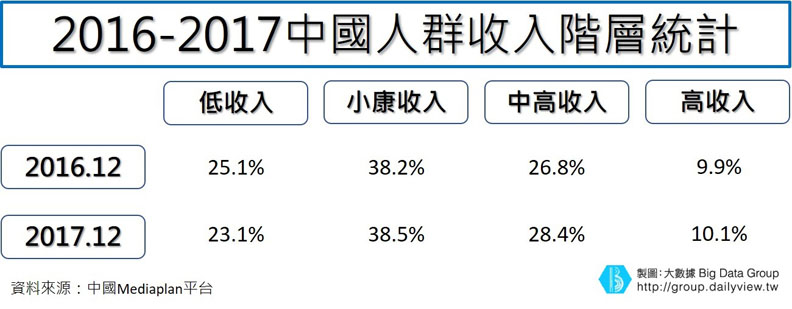 中國高端旅遊市場,鎖定「這階層」崛起!_img_2