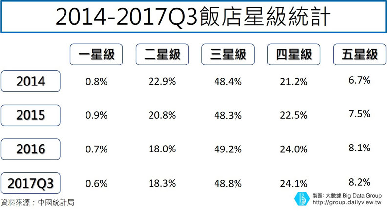 中國高端旅遊市場,鎖定「這階層」崛起!_img_3