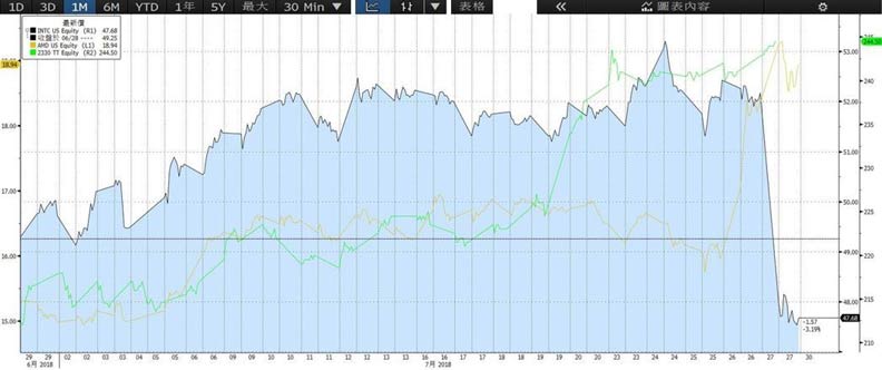 沒有張忠謀的台積電前景看俏，感謝英特爾遇到小麻煩？_img_1
