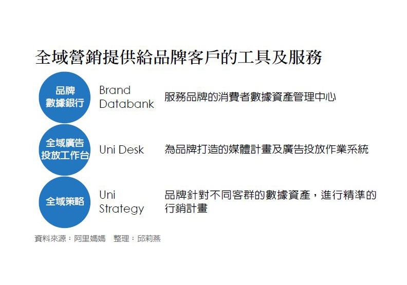 阿里巴巴打造一千個品牌數據銀行_img_1