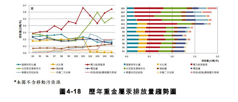 深澳電廠蓋不蓋？去年一級致癌重金屬砷排放量創歷史新高_img_5