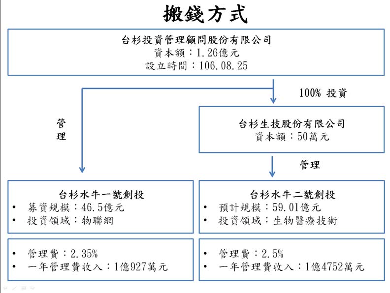 這家民營企業神通廣大,百億資金多來自公家?_img_4