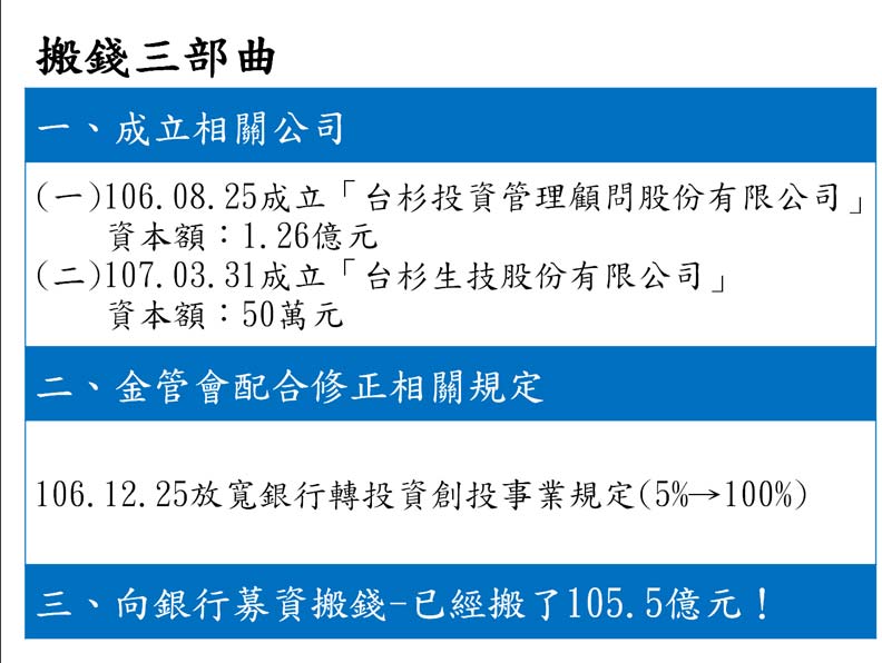 這家民營企業神通廣大,百億資金多來自公家?_img_3