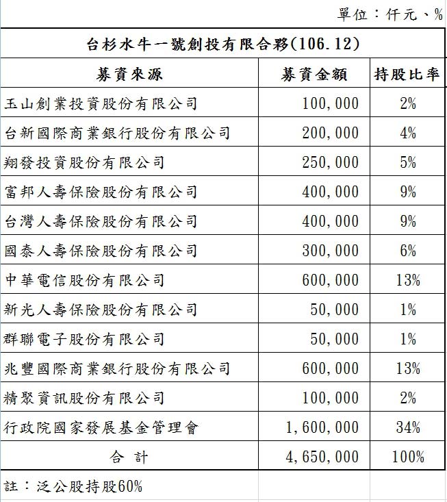 這家民營企業神通廣大,百億資金多來自公家?_img_5