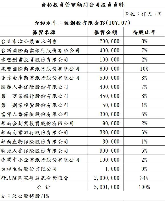 這家民營企業神通廣大,百億資金多來自公家?_img_6