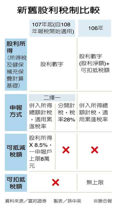 股利94萬以下免稅?「存股族」這3關鍵不可不知_img_2