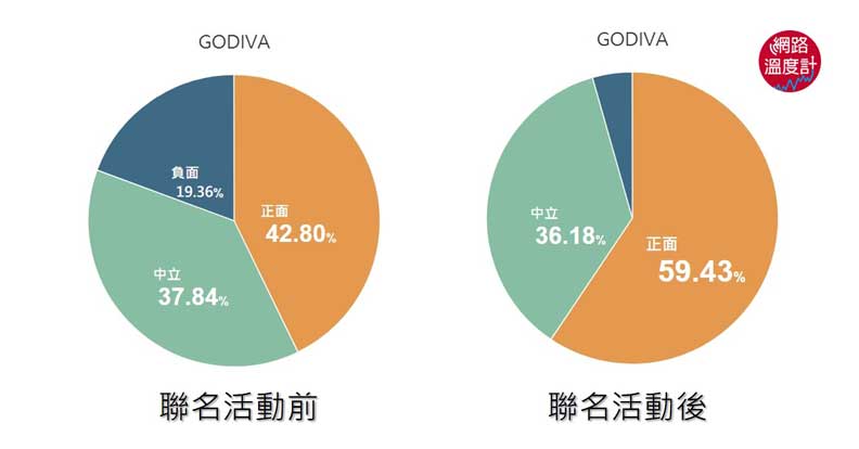 跟上「聯名風」了嗎？ 這些聯名款逼人掏空荷包！_img_2