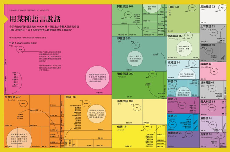 「說」出心裡的話！人類最早的語詞從哪來？_img_1