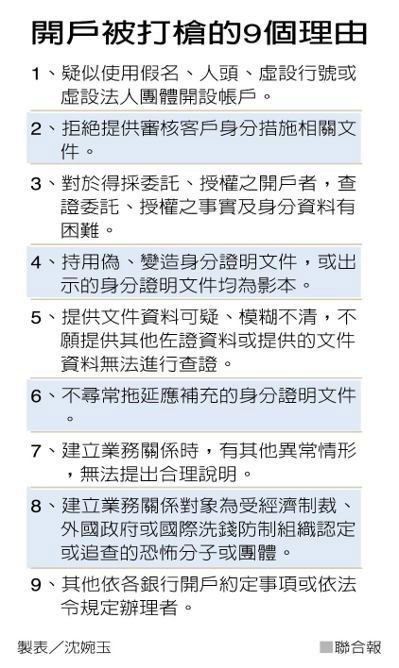 現在想去銀行開戶,真難!行員如偵探辦案重重「拷問」_img_1