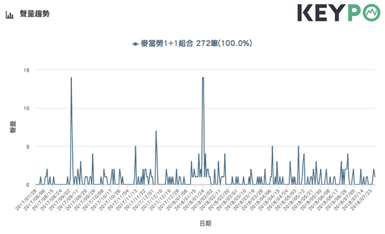 一天只有50元,怎花最划算?「它」CP值超高_img_2