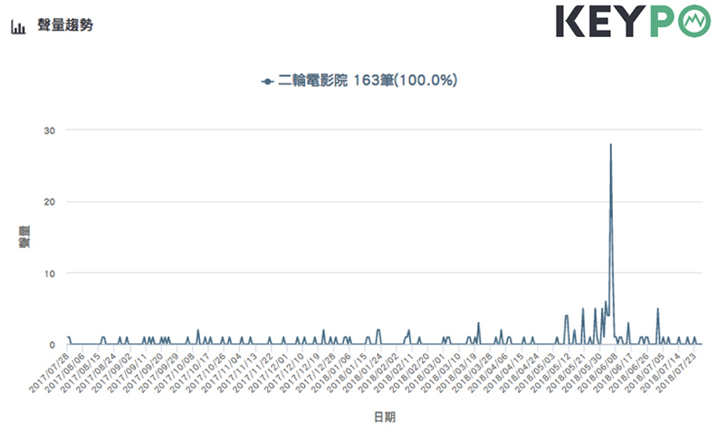 一天只有50元,怎花最划算?「它」CP值超高_img_4