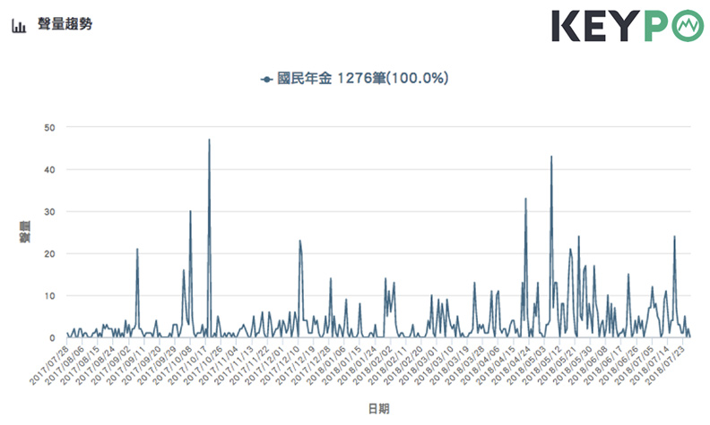一天只有50元,怎花最划算?「它」CP值超高_img_5
