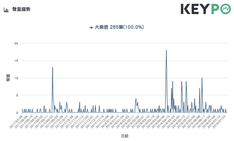 一天只有50元,怎花最划算?「它」CP值超高_img_1
