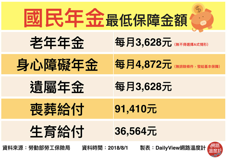 一天只有50元,怎花最划算?「它」CP值超高_img_6
