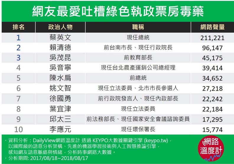 新政府10大網路票房毒藥!你猜到幾個?_img_1