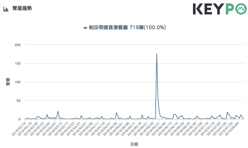 CNN也推薦的景點!台灣2天1夜深度之旅_img_2