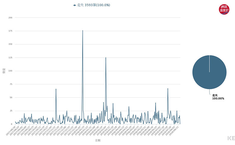 丹麥有「失智鎮」台灣塞滿1個嘉義的失智人口怎麼辦?_img_4