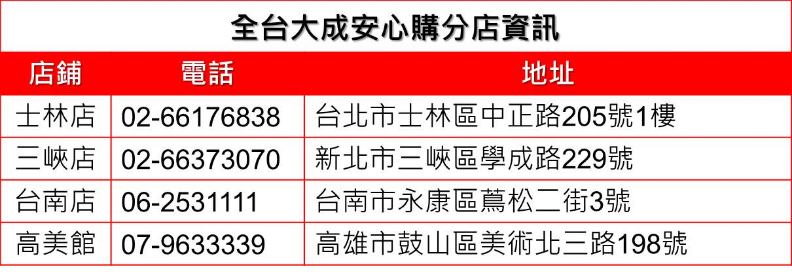 良食商機!大成集團垂直產銷「安心購」 全力打造消費者安心飲食體驗_img_4