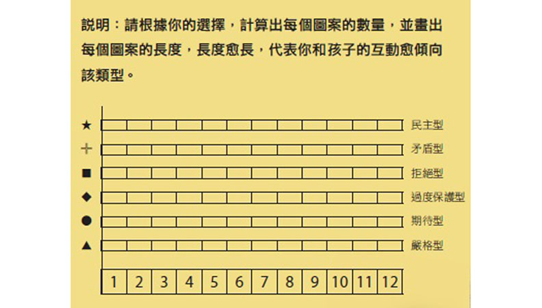 你是虎爸媽還是民主型父母？5分鐘測結果_img_1