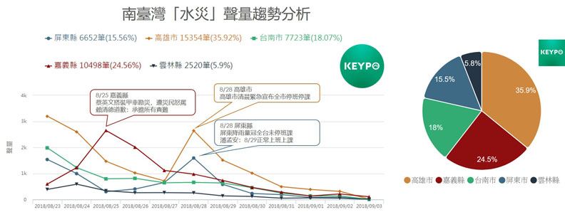 民進黨的隱憂?淹水過後這些縣市當選率變這樣_img_2