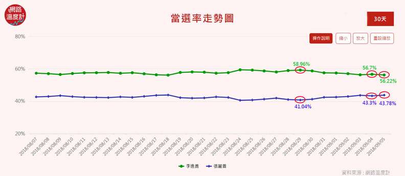 民進黨的隱憂?淹水過後這些縣市當選率變這樣_img_3
